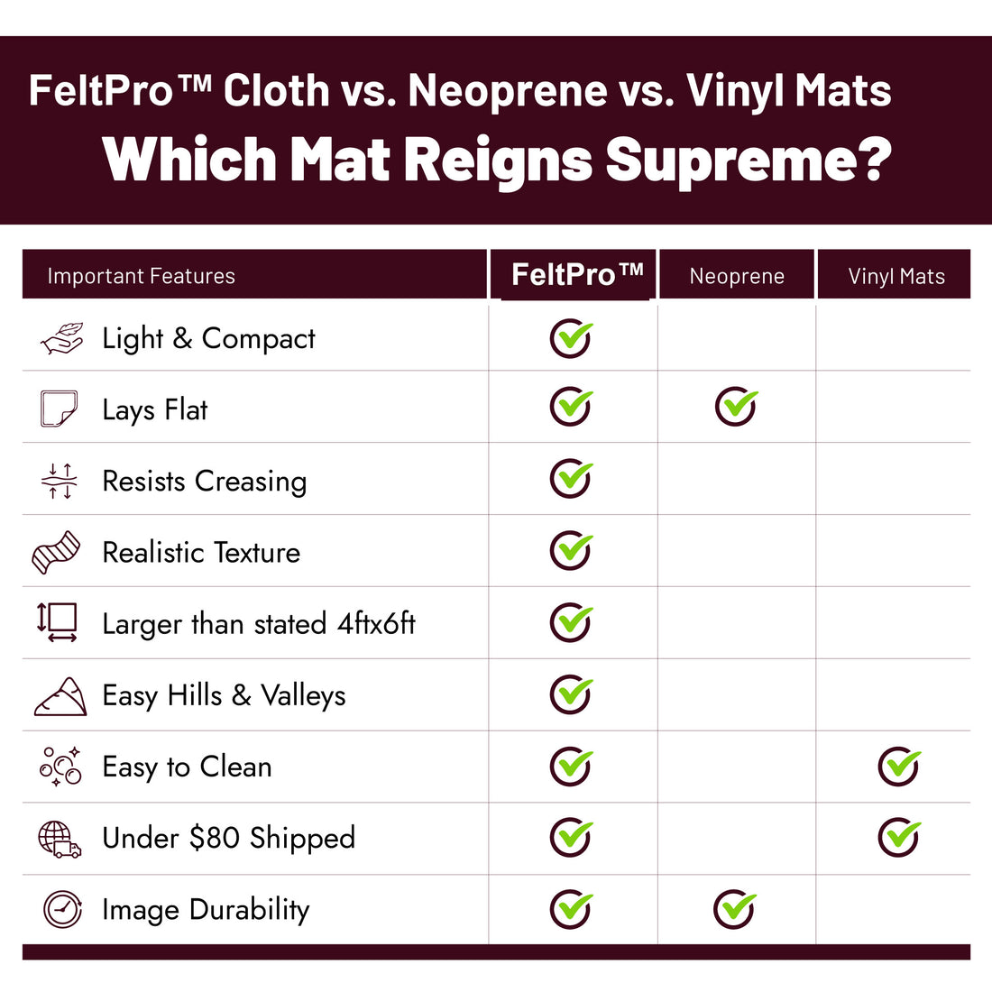 Oceanside FeltPro™ 4 ft x 4 ft Combo Battle Mat