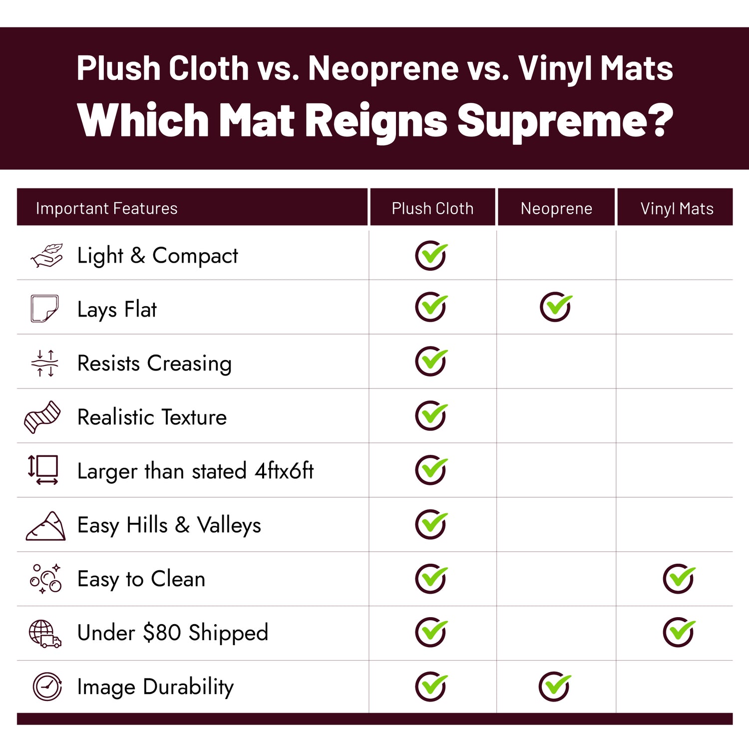 a comparison of which mat reigns supreme?