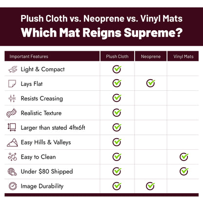 a comparison of which mat reigns supreme?